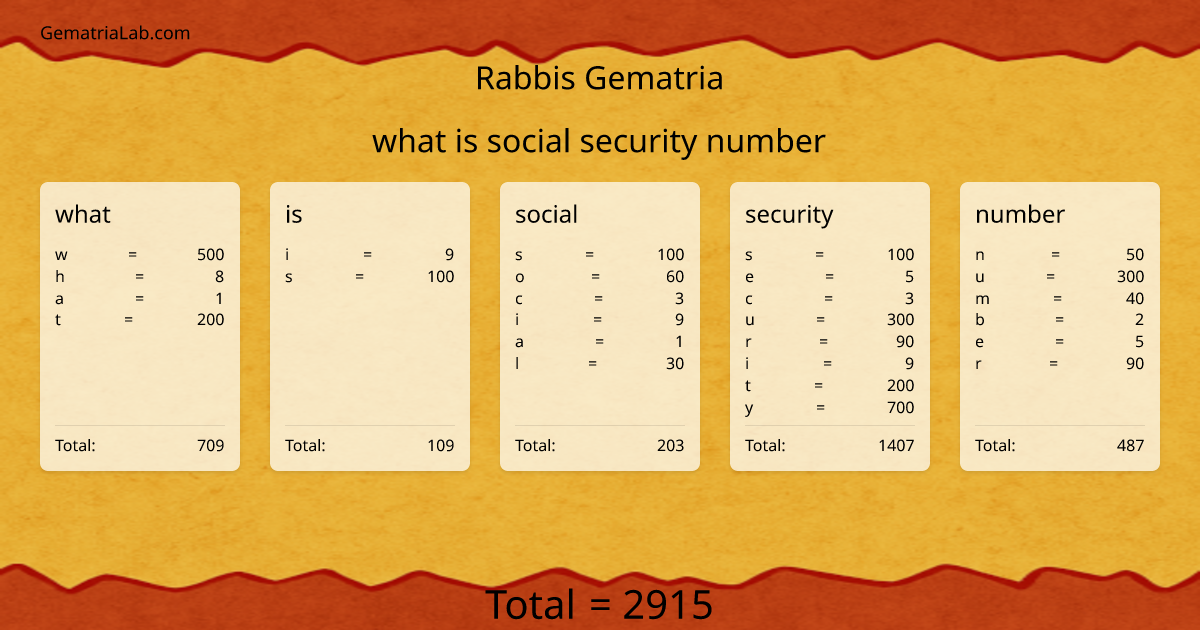 what is social security number in rabbis Gematria